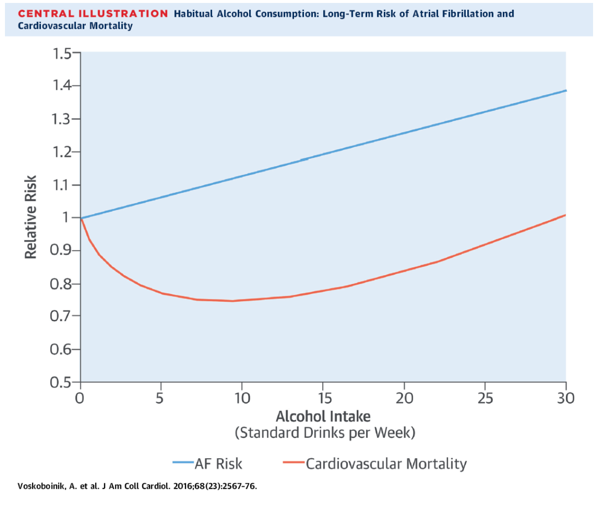 Afib 2024 and alcohol