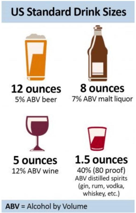 US standard drink sizes