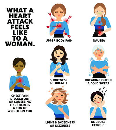 Heart symptoms in of women attack Learn the
